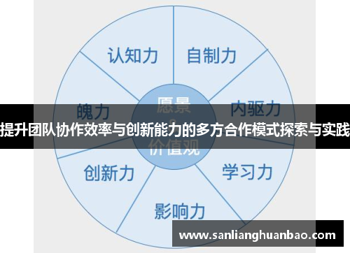 提升团队协作效率与创新能力的多方合作模式探索与实践