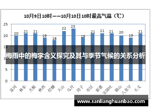 梅雨中的梅字含义探究及其与季节气候的关系分析